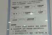 北京市东莞入职体检流程